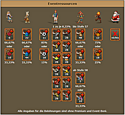 Dateiname=belagerung-event.png
Dateigröße=148KB
Abmessungen: 647x596
hinzugefügt am: 12. Februar 2025 belagerung-event.png